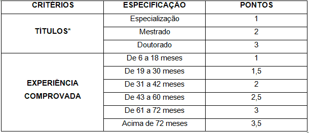 processo seletivo - Processo Seletivo Prefeitura de Tatuí-SP: Inscrições encerradas