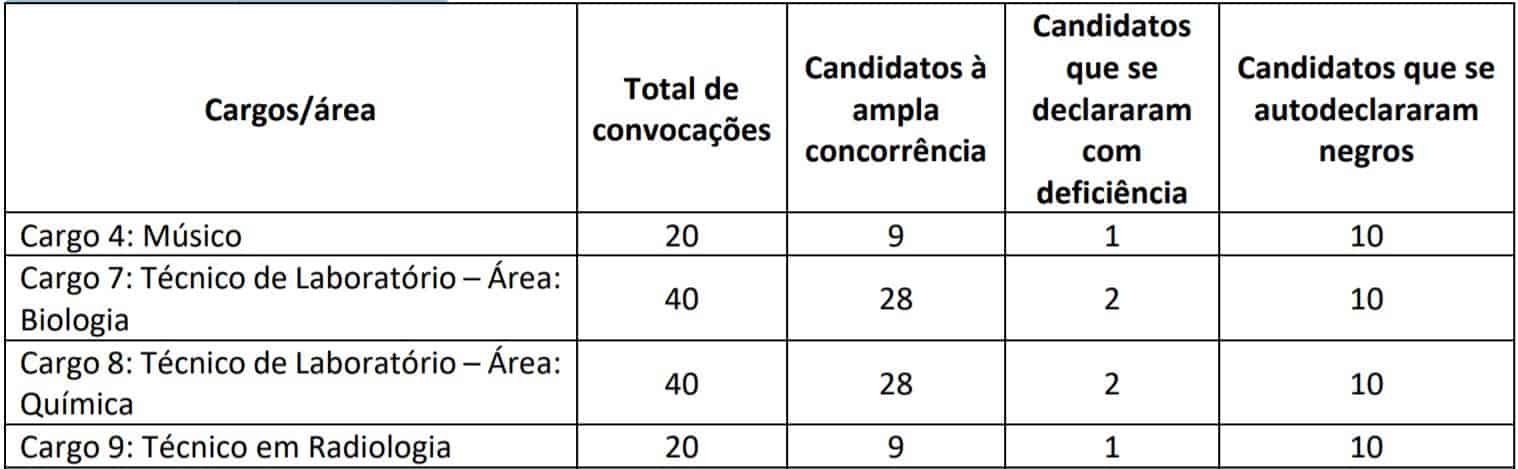 provas 1841 - Concurso FUB: Suspenso temporariamente