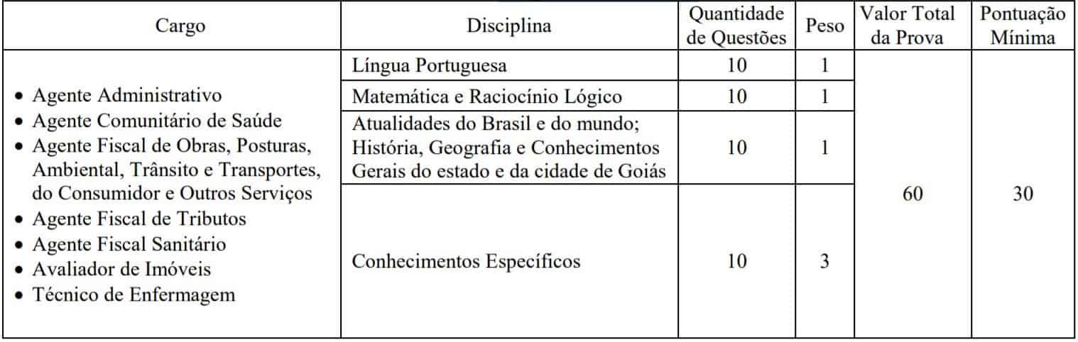 provas 2253 1 - Concurso Prefeitura de Goiás 2020: Inscrições encerradas