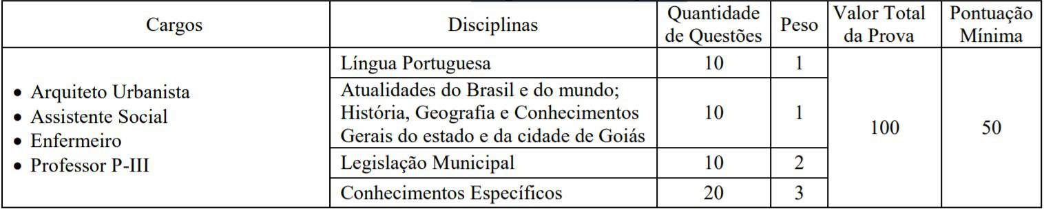 provas 2253 2 - Concurso Prefeitura de Goiás 2020: Inscrições encerradas