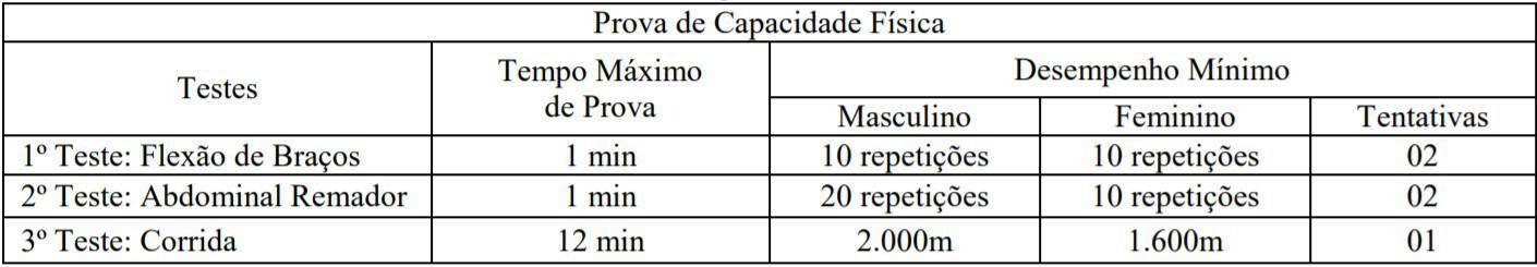 provas 2253 3 - Concurso Prefeitura de Goiás 2020: Inscrições encerradas