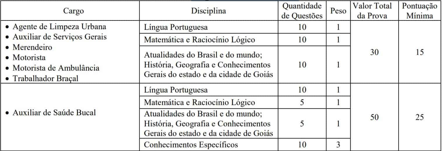 provas 2253 - Concurso Prefeitura de Goiás 2020: Inscrições encerradas