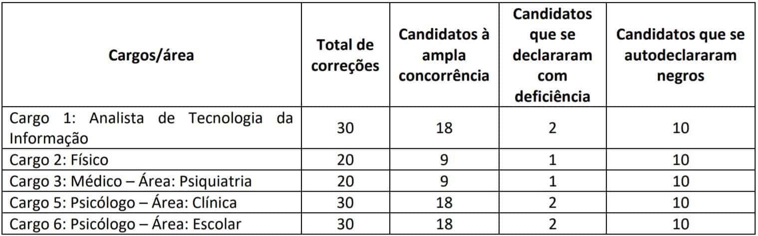 provas 3535 - Concurso FUB: Suspenso temporariamente