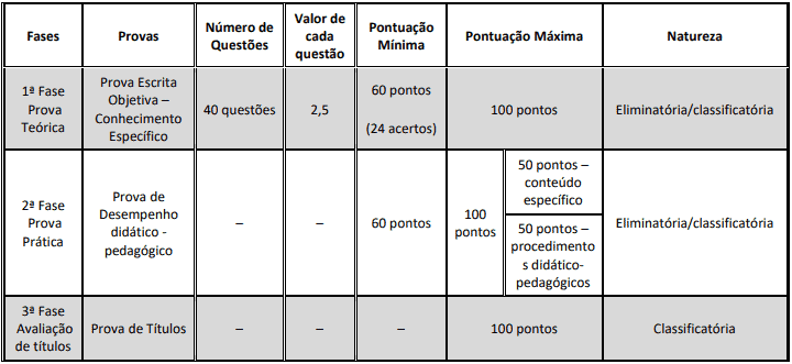 Concurso IFSul 2020 provas - Concurso IFSul 2020
