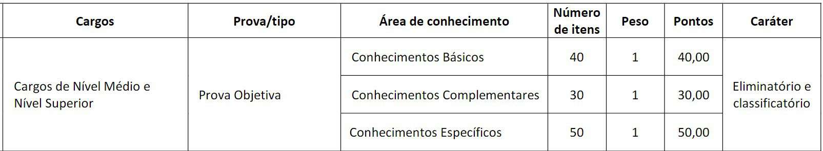 pt3 2 - Concurso CRP MS 2020: Provas Marcadas pro dia 07/03/2021 !