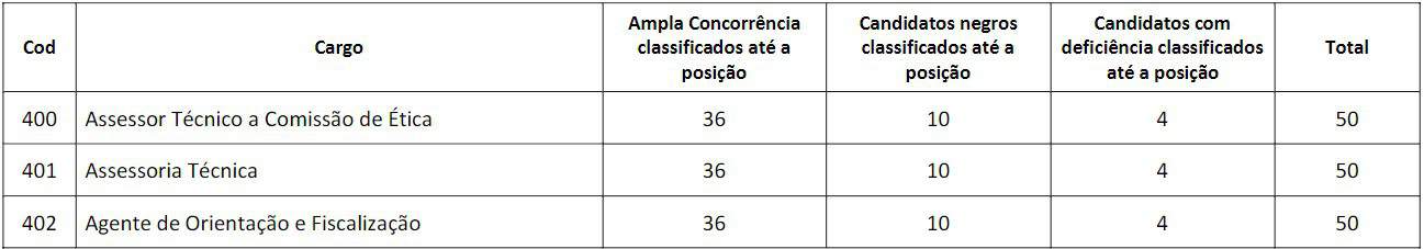 pt3 3 - Concurso CRP MS 2020: Provas Marcadas pro dia 07/03/2021 !