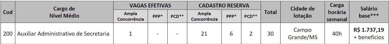 pt3 - Concurso CRP MS 2020: Provas Marcadas pro dia 07/03/2021 !