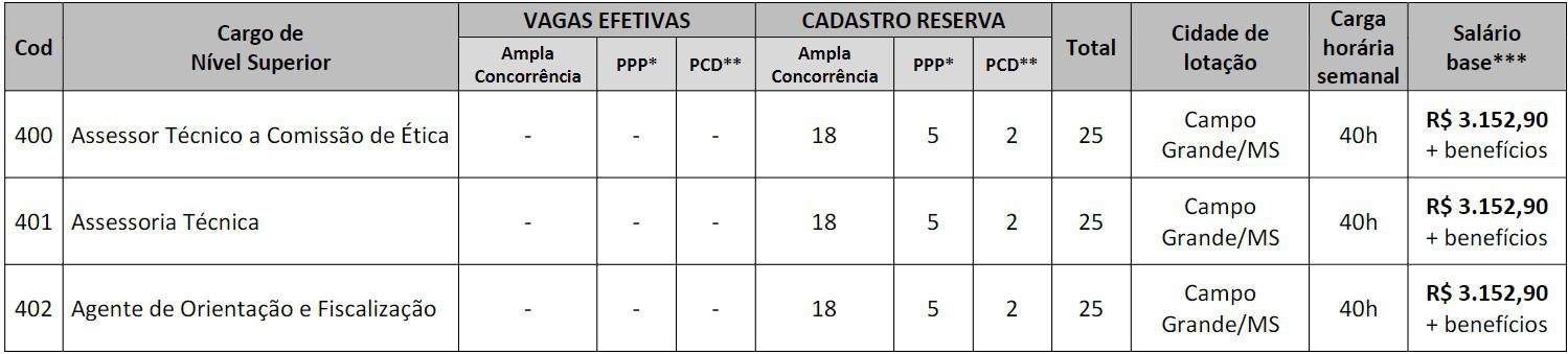 pt4 - Concurso CRP MS 2020: Provas Marcadas pro dia 07/03/2021 !