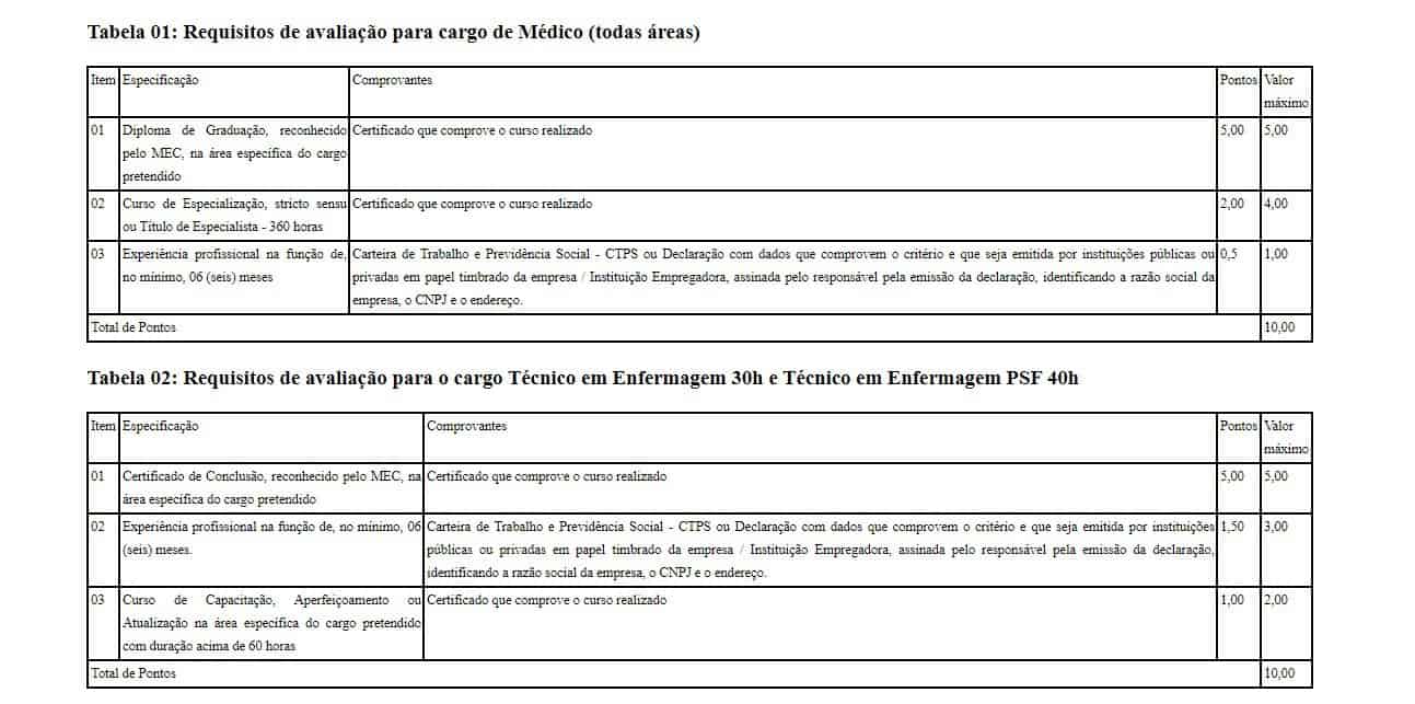 Processo Seletivo Prefeitura de Pimenta Bueno RO: Inscrições encerradas tabela 1 - Processo Seletivo Prefeitura de Pimenta Bueno RO: Inscrições encerradas