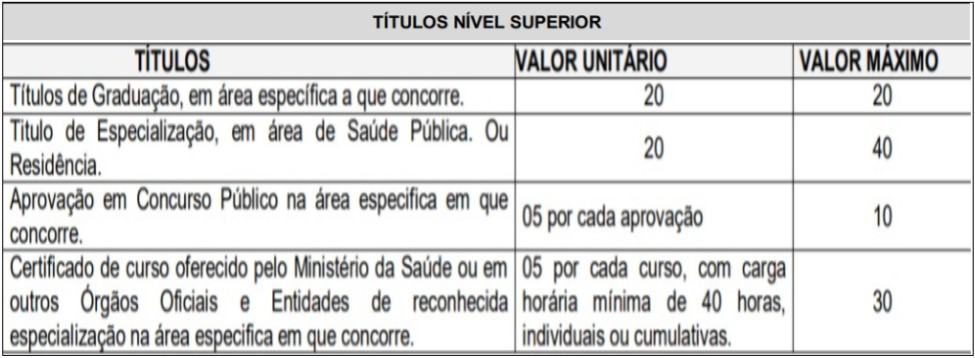 teste do pai 1 10 - Processo Seletivo Prefeitura de Chupinguaia RO: Inscrições encerradas com 19 vagas para saúde!