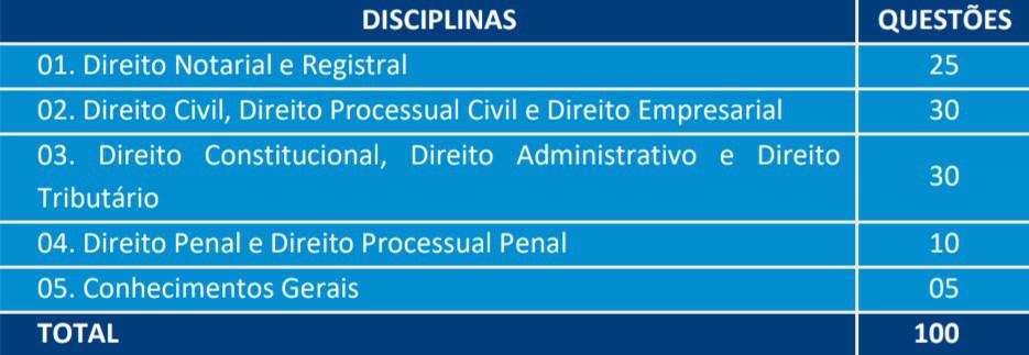 Concurso TJ SC 2020: Provas previstas para dia 30/01/21 teste do pai 1 12 - Concurso TJ SC 2020: Provas previstas para dia 30/01/21