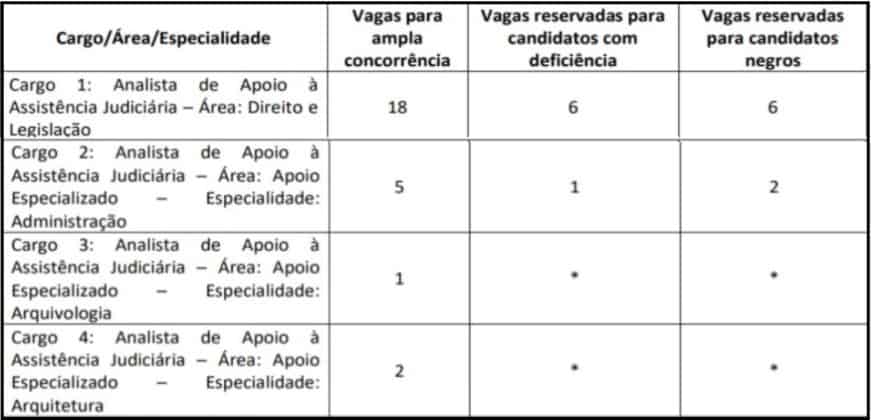 Concurso DPDF 2020: Suspensa aplicação das provas teste do pai 1 13 - Concurso DPDF 2020: Suspensa aplicação das provas