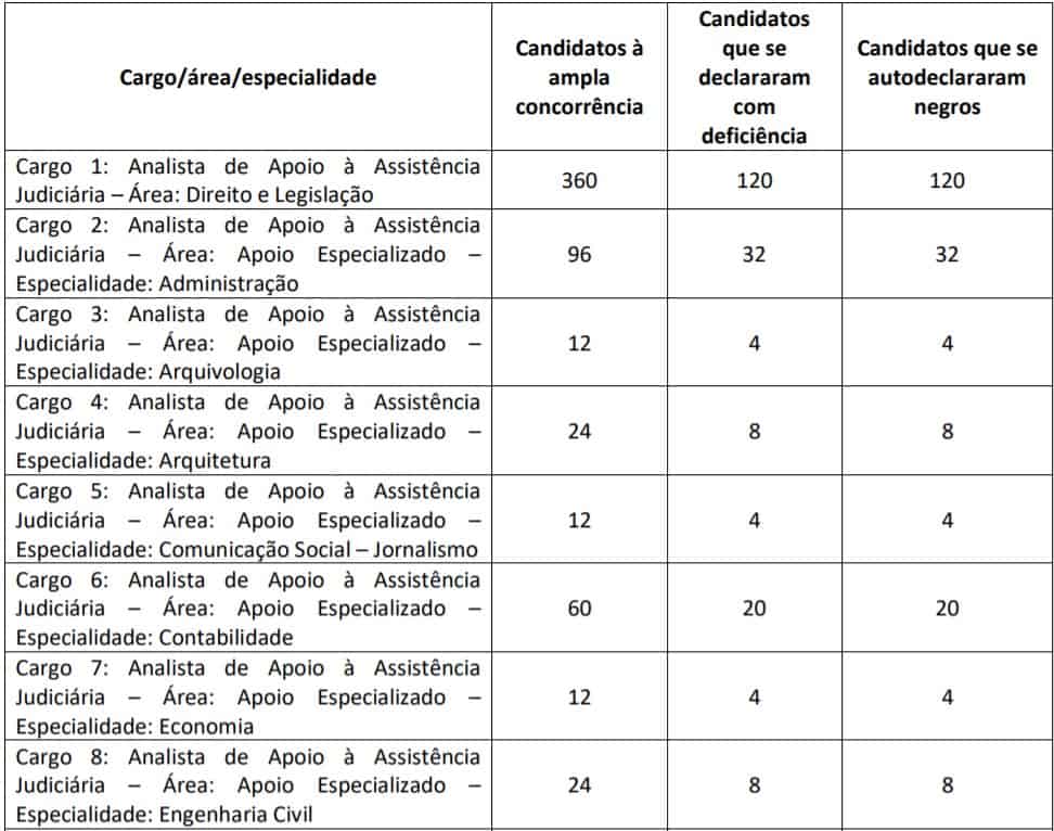 Concurso DPDF 2020: Suspensa aplicação das provas teste do pai 1 16 - Concurso DPDF 2020: Suspensa aplicação das provas