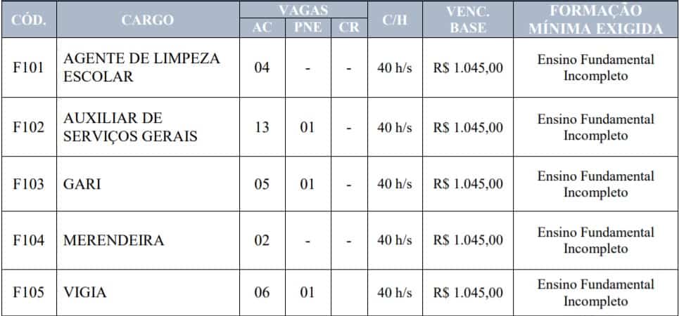 Concurso Prefeitura de Maurilândia do Tocantins: Provas suspensas! teste do pai 1 19 - Concurso Prefeitura de Maurilândia do Tocantins: Provas suspensas!