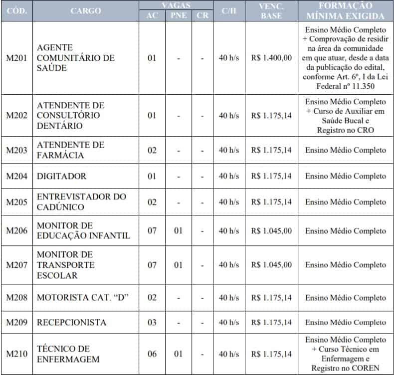 Concurso Prefeitura de Maurilândia do Tocantins: Provas suspensas! teste do pai 1 20 - Concurso Prefeitura de Maurilândia do Tocantins: Provas suspensas!