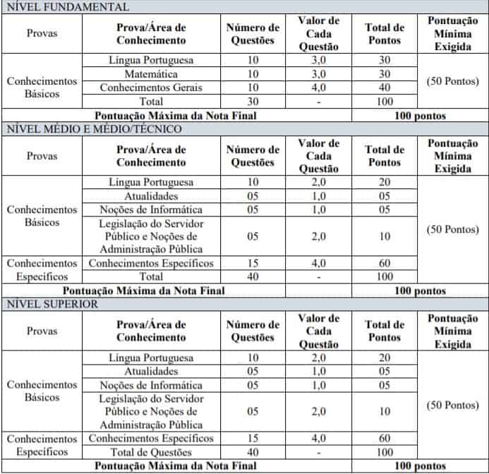 Concurso Prefeitura de Maurilândia do Tocantins: Provas suspensas! teste do pai 1 22 - Concurso Prefeitura de Maurilândia do Tocantins: Provas suspensas!