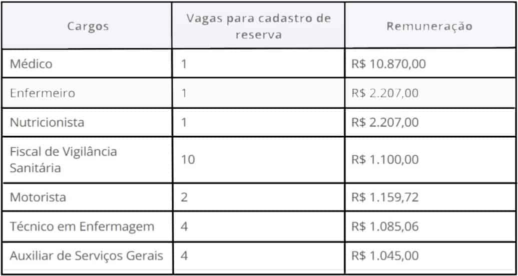 teste do pai 1 23 - Processo Seletivo Prefeitura de Eliseu Martins - PI: Inscri&ccedil;&otilde;es encerradas