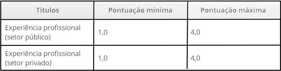 teste do pai 1 24 - Processo Seletivo Prefeitura de Eliseu Martins - PI: Inscri&ccedil;&otilde;es encerradas