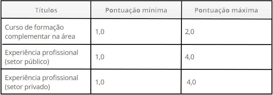 teste do pai 1 25 - Processo Seletivo Prefeitura de Eliseu Martins - PI: Inscri&ccedil;&otilde;es encerradas