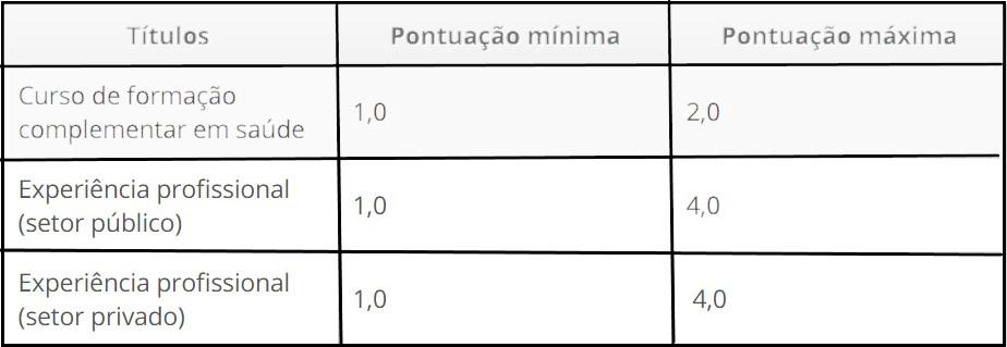 teste do pai 1 26 - Processo Seletivo Prefeitura de Eliseu Martins - PI: Inscri&ccedil;&otilde;es encerradas
