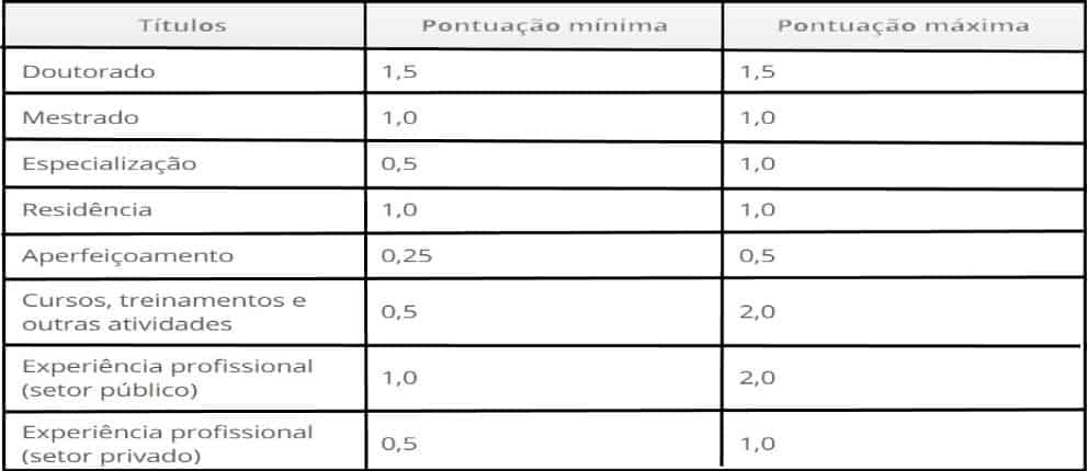 teste do pai 1 27 - Processo Seletivo Prefeitura de Eliseu Martins - PI: Inscri&ccedil;&otilde;es encerradas