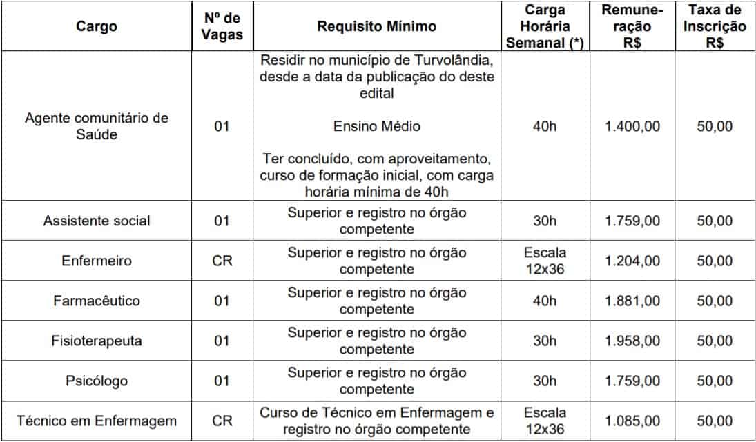 Processo Seletivo Prefeitura de Turvolândia MG 2020: Inscrições abertas! teste do pai 1 28 - Processo Seletivo Prefeitura de Turvolândia MG 2020: Inscrições abertas!