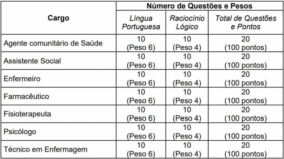 Processo Seletivo Prefeitura de Turvolândia MG 2020: Inscrições abertas! teste do pai 1 29 - Processo Seletivo Prefeitura de Turvolândia MG 2020: Inscrições abertas!