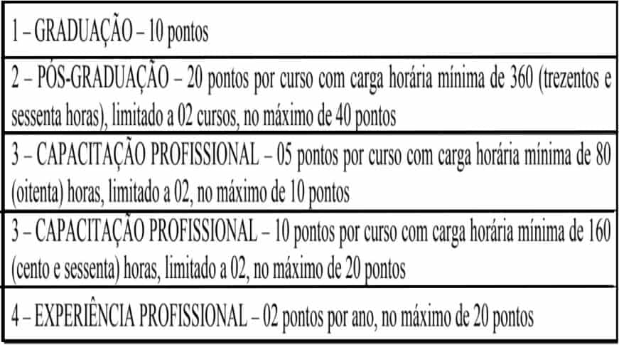 teste do pai 1 37 - Processo Seletivo Prefeitura de Rio Bonito - RJ 2020: Inscrições encerradas