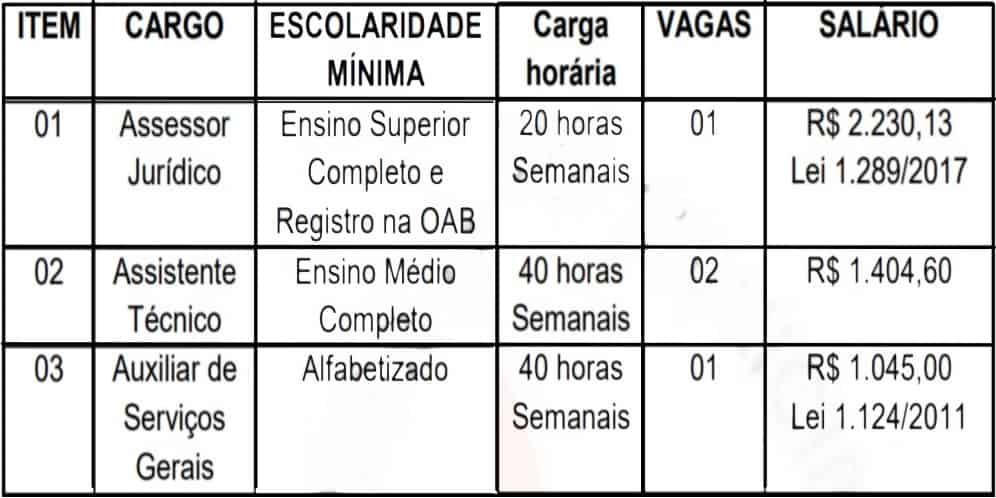 Concurso Câmara Municipal de Ressaquinha - MG teste do pai 1 38 - Concurso Câmara Municipal de Ressaquinha - MG