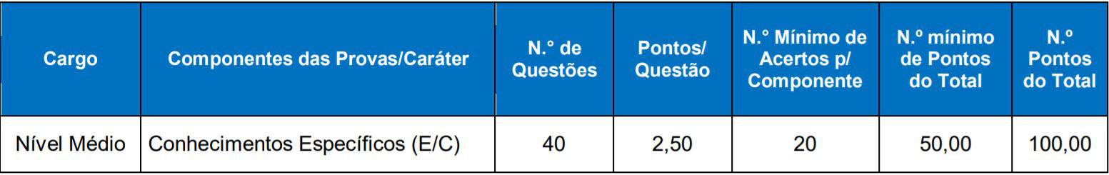 teste do pai 1 4 - Concurso Prefeitura de Uruguaiana RS