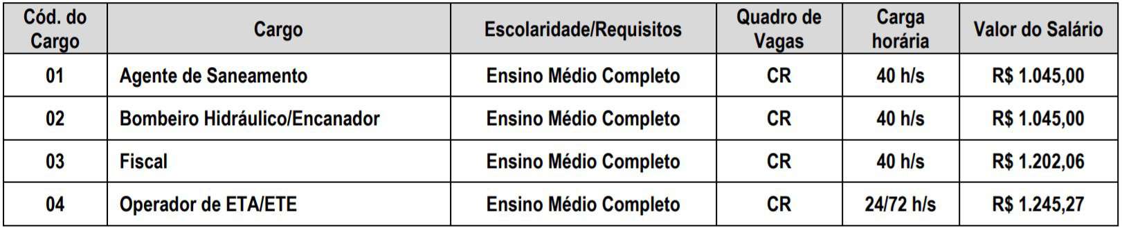 Processo Seletivo SAAE de Alegre - ES: Inscrições encerradas teste do pai 1 41 - Processo Seletivo SAAE de Alegre - ES: Inscrições encerradas