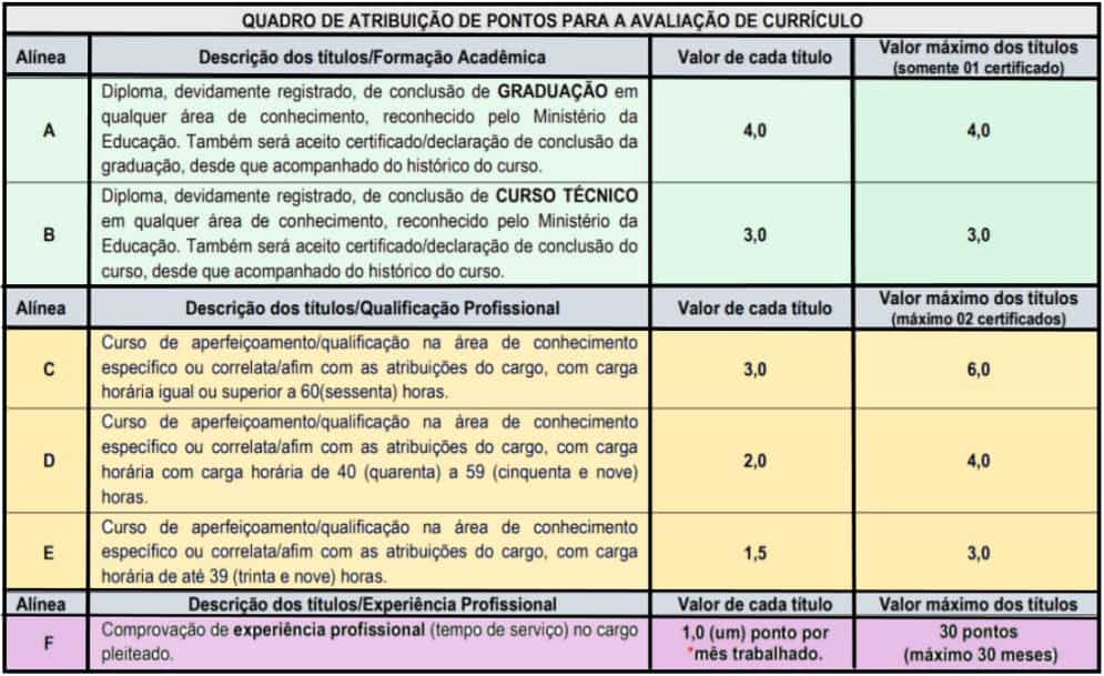 Processo Seletivo SAAE de Alegre - ES: Inscrições encerradas teste do pai 1 42 - Processo Seletivo SAAE de Alegre - ES: Inscrições encerradas