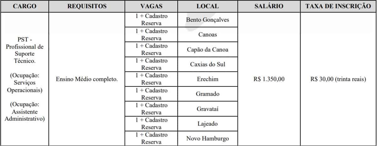 teste do pai 1 51 - Processo Seletivo CRECI 3&ordm; Regi&atilde;o RS 2020: Provas dia 07/02/21