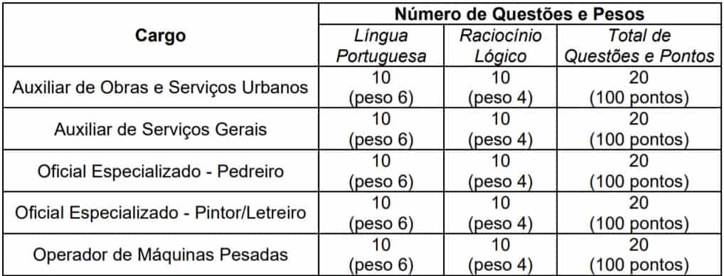 teste do pai 1 53 - Concurso Prefeitura Municipal de Nazareno MG 2020