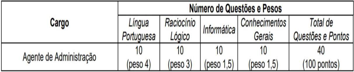 teste do pai 1 56 - Concurso Prefeitura Municipal de Nazareno MG 2020