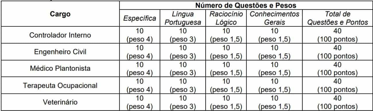 teste do pai 1 57 - Concurso Prefeitura Municipal de Nazareno MG 2020