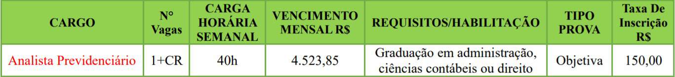 teste do pai 1 6 - Concurso Instituto de Previd&ecirc;ncia de Videira SC