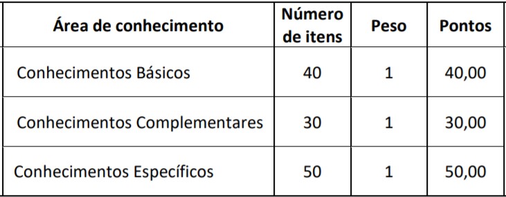 Concurso CRMV AP 2020: Inscrições encerradas. Provas suspensas teste do pai 1 60 - Concurso CRMV AP 2020: Inscrições encerradas. Provas suspensas