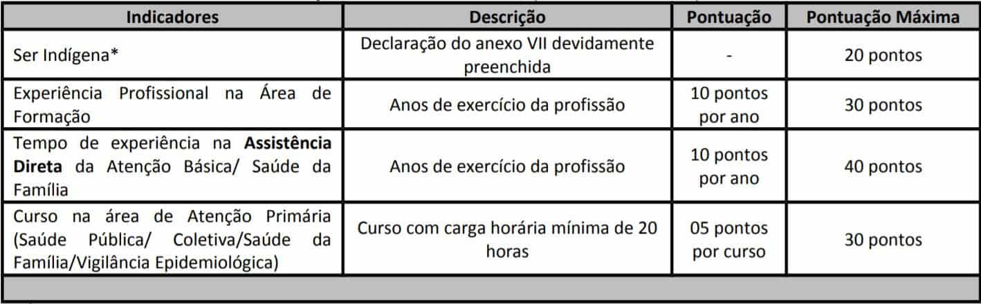 teste do pai 1 62 - Processo Seletivo IMIP no combate &agrave; COVID-19: Inscri&ccedil;&otilde;es encerradas