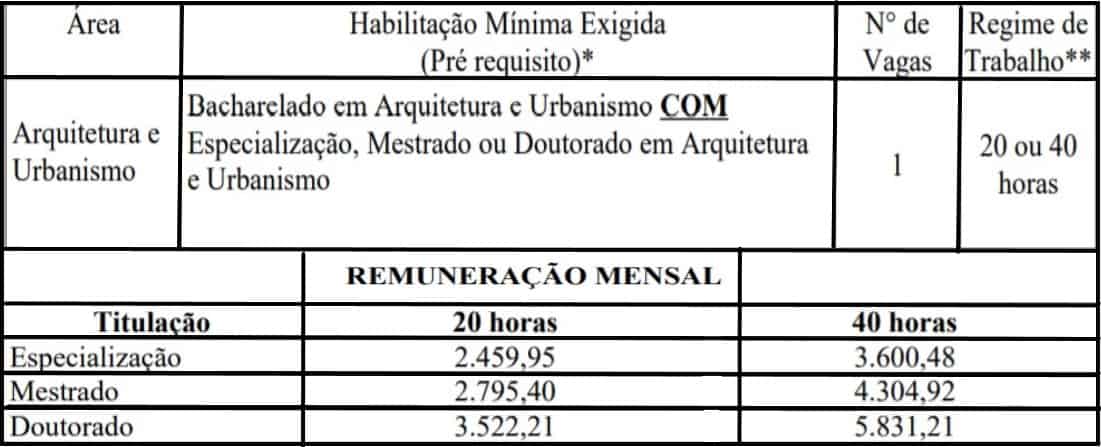 Processo Seletivo IFSULDEMINAS 2020 teste do pai 1 63 - Processo Seletivo IFSULDEMINAS 2020