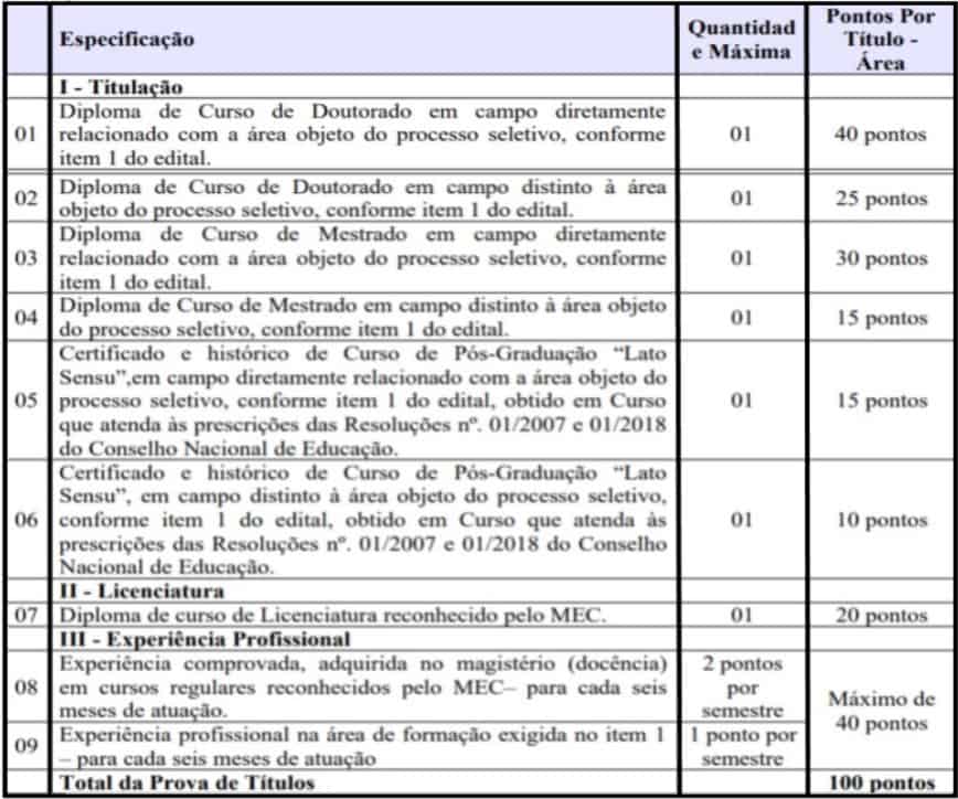 Processo Seletivo IFSULDEMINAS 2020 teste do pai 1 64 - Processo Seletivo IFSULDEMINAS 2020