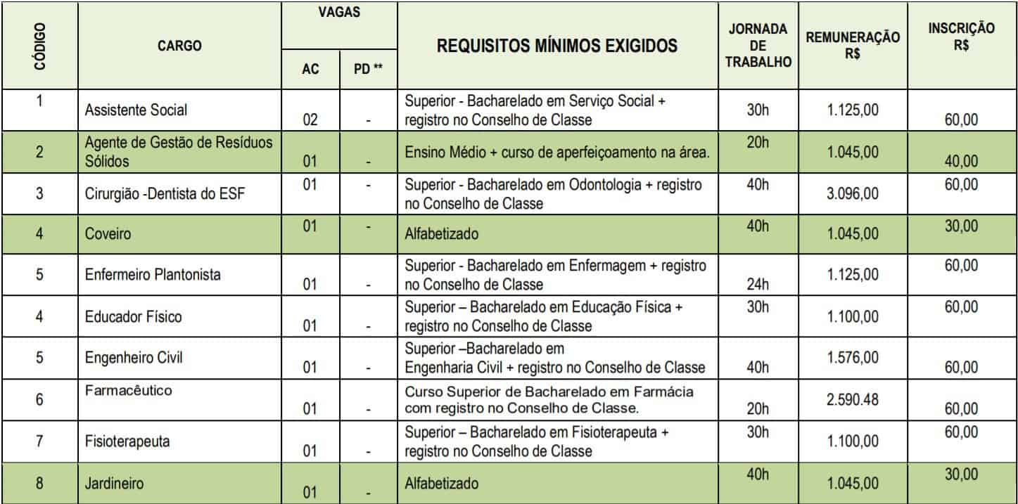 teste do pai 1 65 - Concurso Prefeitura de Passagem - PB