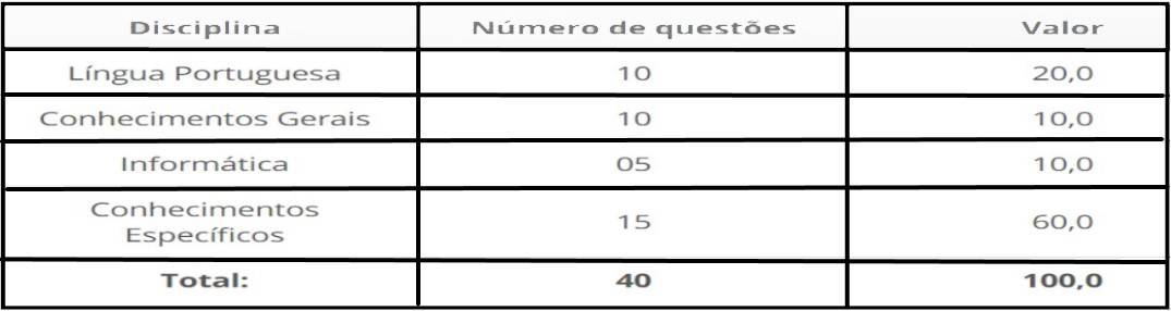 teste do pai 1 68 - Concurso Prefeitura de Passagem - PB