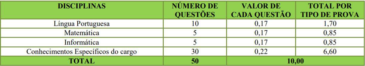 teste do pai 1 7 - Concurso Instituto de Previd&ecirc;ncia de Videira SC