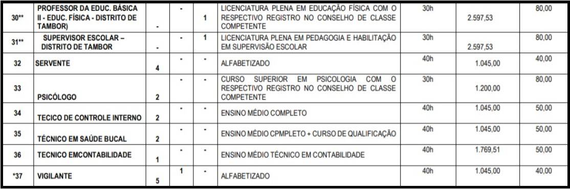 Concurso Prefeitura de Cachoeira dos Índios PB teste do pai 1 71 - Concurso Prefeitura de Cachoeira dos Índios PB