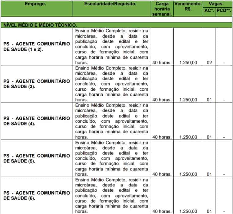 Processo Seletivo Prefeitura de Chiador - MG: teste do pai 1 76 - Processo Seletivo Prefeitura de Chiador - MG: