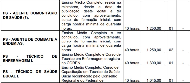 Processo Seletivo Prefeitura de Chiador - MG: teste do pai 1 77 - Processo Seletivo Prefeitura de Chiador - MG: