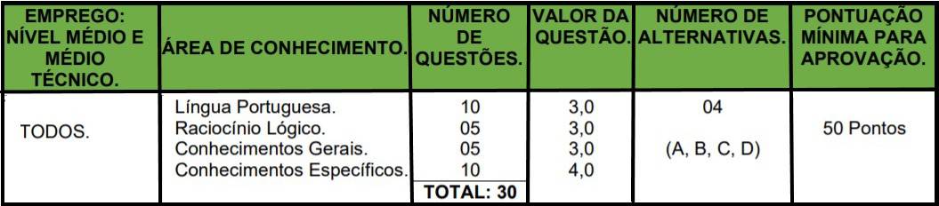 Processo Seletivo Prefeitura de Chiador - MG: teste do pai 1 79 - Processo Seletivo Prefeitura de Chiador - MG: