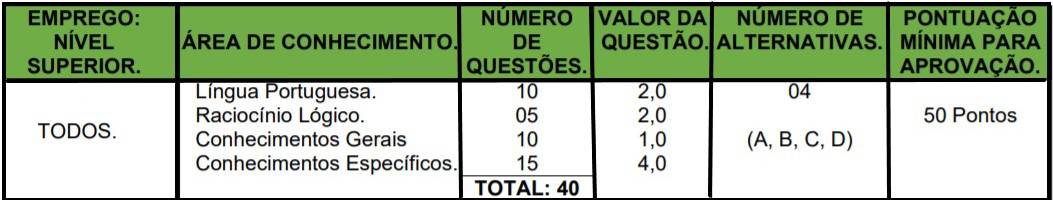 Processo Seletivo Prefeitura de Chiador - MG: teste do pai 1 80 - Processo Seletivo Prefeitura de Chiador - MG: