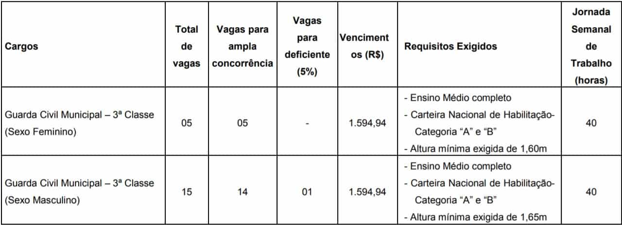 teste do pai 1 81 - Concurso Prefeitura Ferraz de Vasconcelos SP